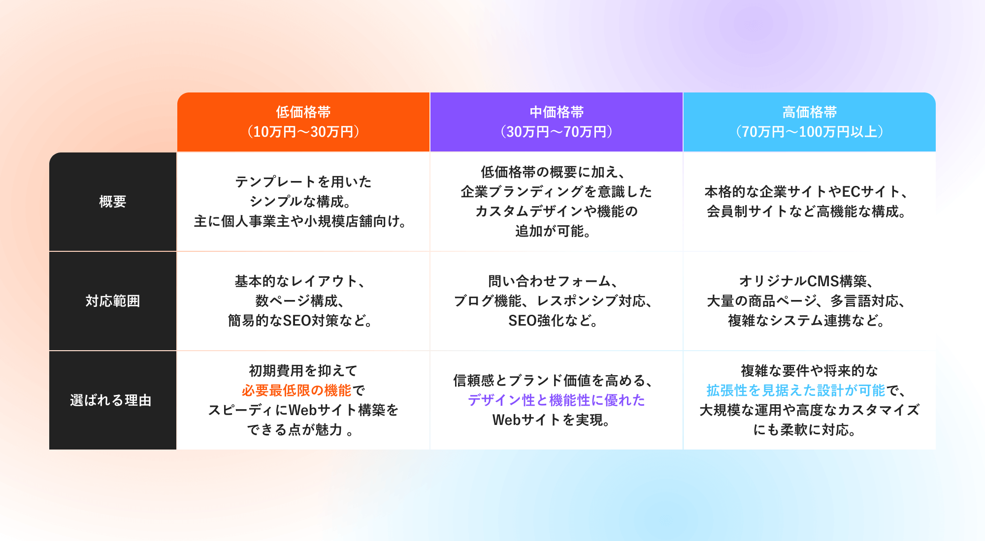 Webサイト制作の費用相場